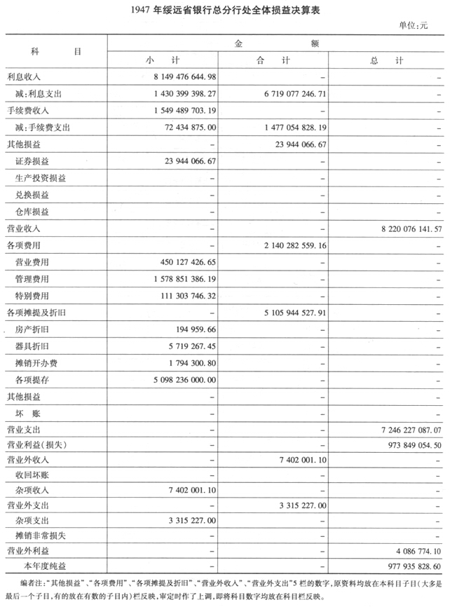 文献全部分类 一轮志书 专业志总卷大事记行政区域建制志共产党志人大志政府志政协志军事志武警志民主党派志审判志检察志工会志共青团志妇联志发展和改革志科学技术志民族志宗教志公安志 上 公安志 下 民政志司法行政志财政志对外贸易志乡镇企业志